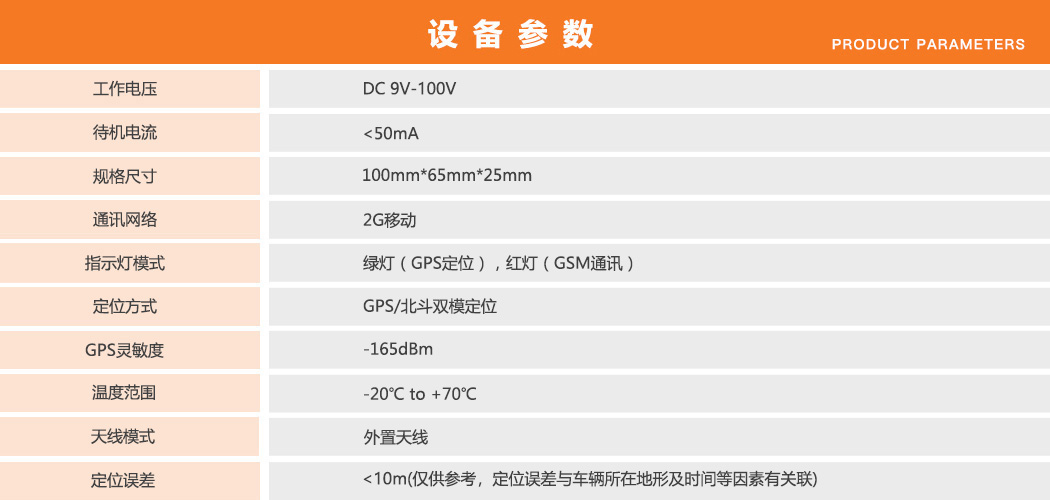 OBD定位器