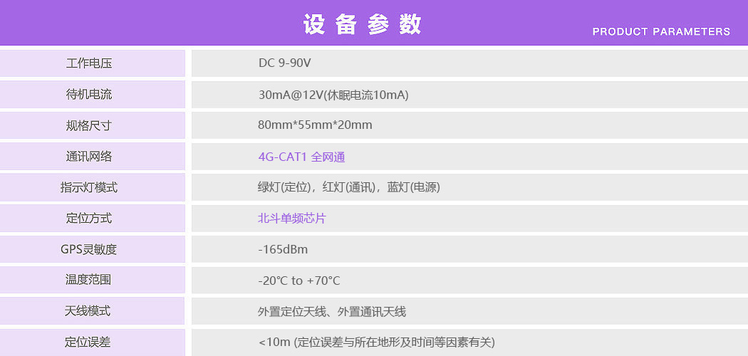 OBD定位器